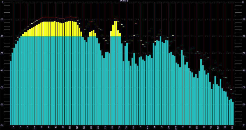 Analizador de Doceavos de Octava